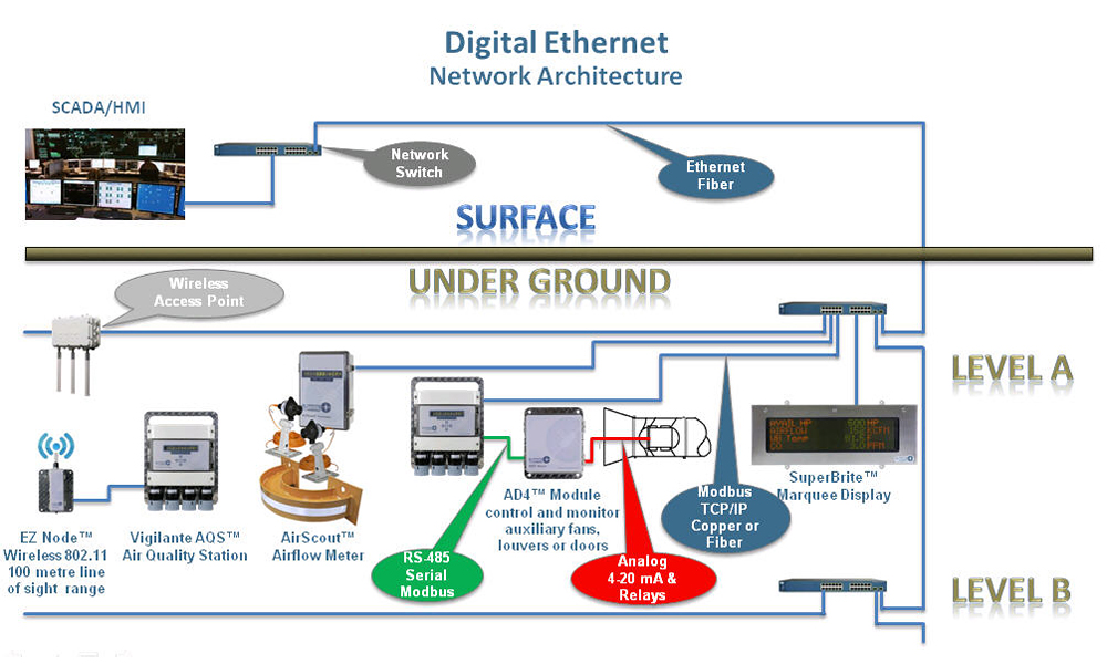 EthernetNetworkArchitecture