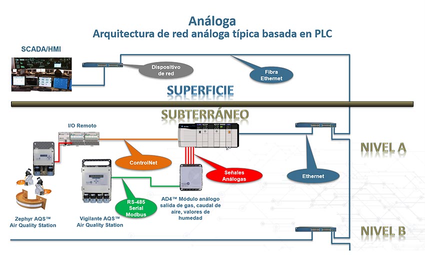 AnalogNetworkArchitecture