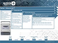 Ethernet I/O Matriz de Modelo